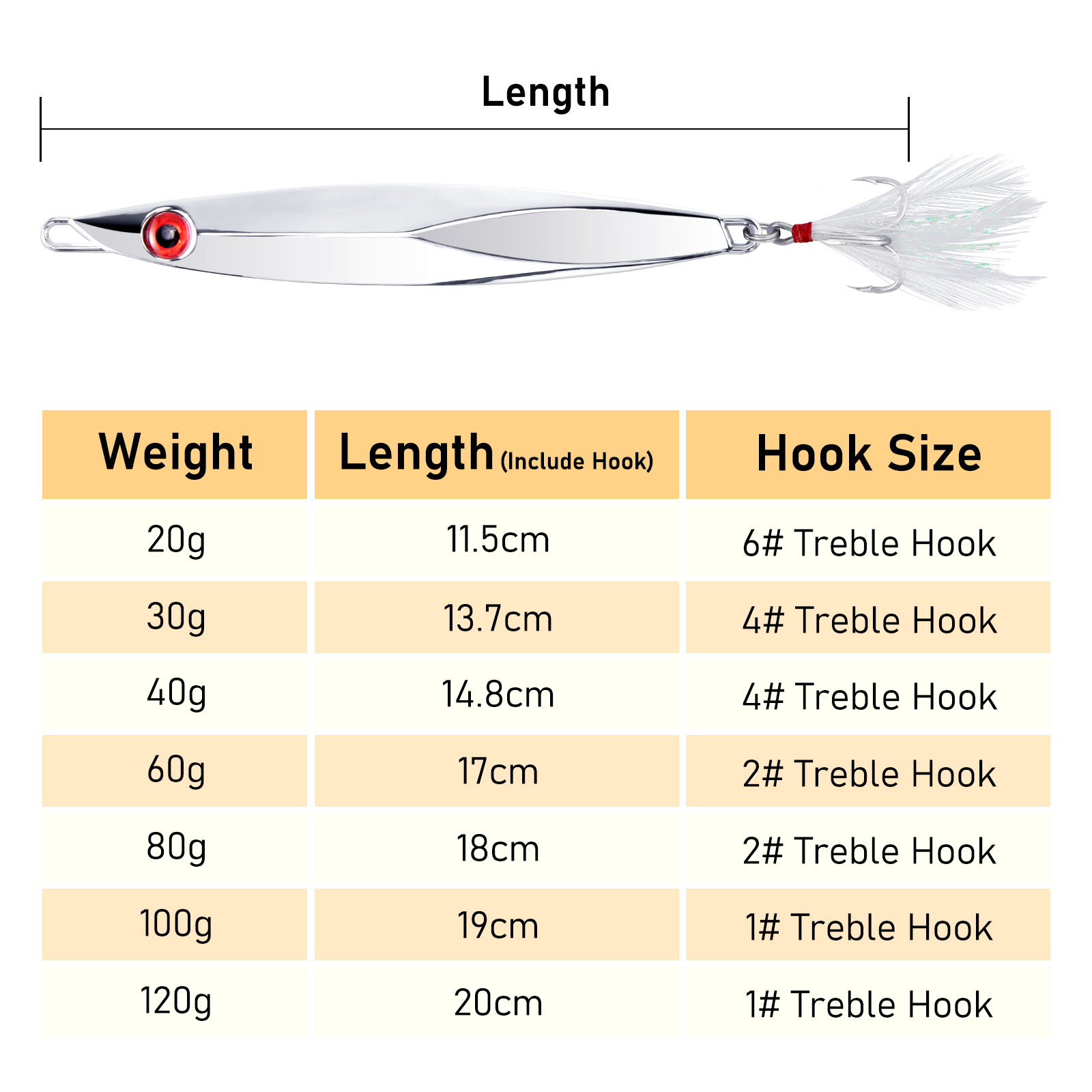 เหยื่อตกปลารูปปลาแมคเคอเรลในทะ - Fishing Hook Treble บทวิจารณ์และราคา