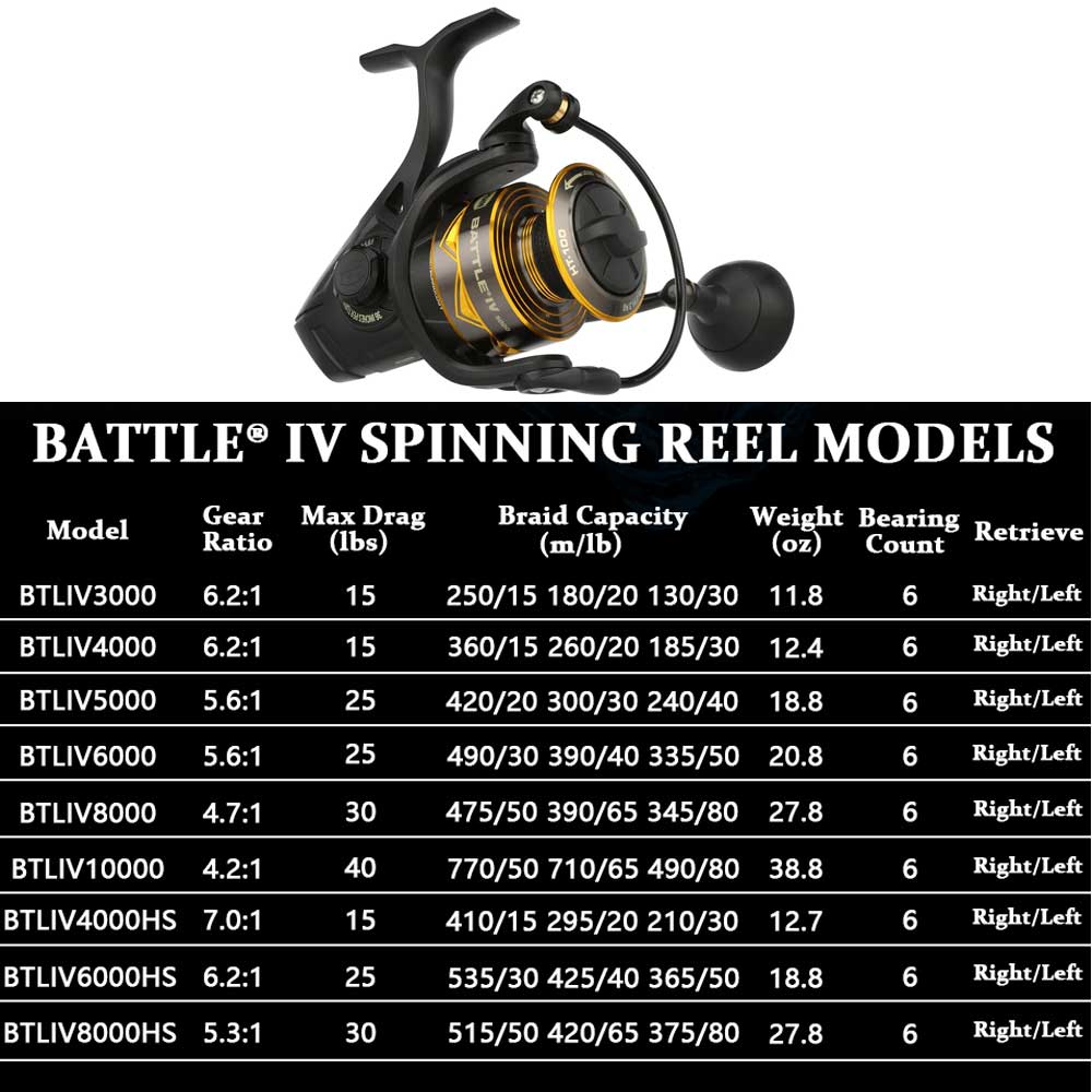 ใหม่ PENN BATTLE 4 SPINNING Re - Daiwa Reel Bg บทวิจารณ์และราคา